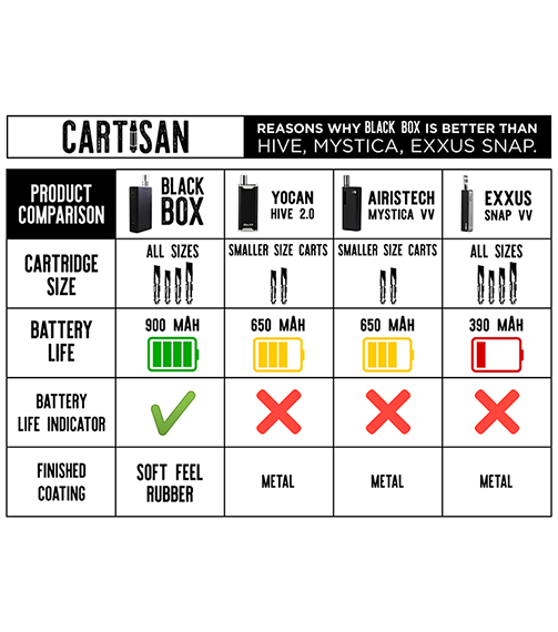 Black Box by Cartisan