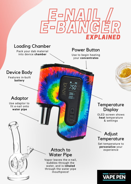 E-Nail Guide - What is an Enail?