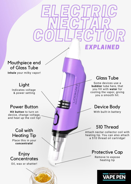 Electric Nectar Collector Guide