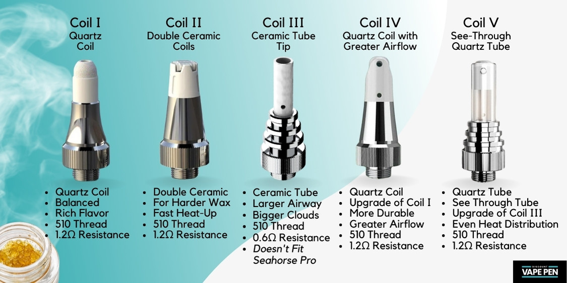 Lookah Seahorse Coils Comparison - Discount Vape Pen.jpg