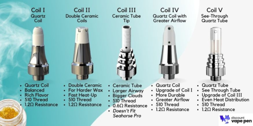 Lookah Seahorse Pro Coils Comparison - Discount Vape Pen
