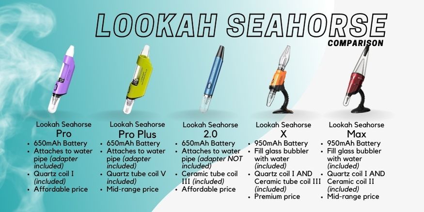 Lookah Seahorse Pro Device Comparison - Discount Vape Pen