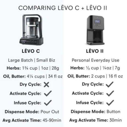 LĒVO C - Large Batch Herbal Oil & Butter Infusion Machine