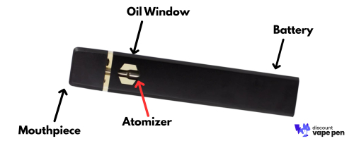 Image of a weed thc vape pen with it's parts labeled including atomizer, oil ciewing window, battery, and mouthpiece.