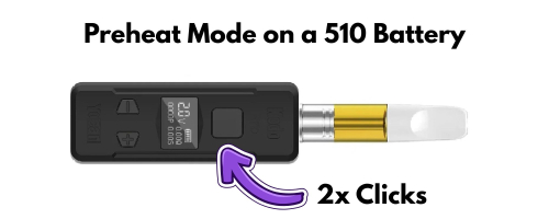 Yocan Kodo 510 thread battery shown on its side with an arrow pointing to the button, labeled '2x clicks' to indicate double-click activation of preheat mode, and text overlay reading 'Preheat Mode on 510 Battery'